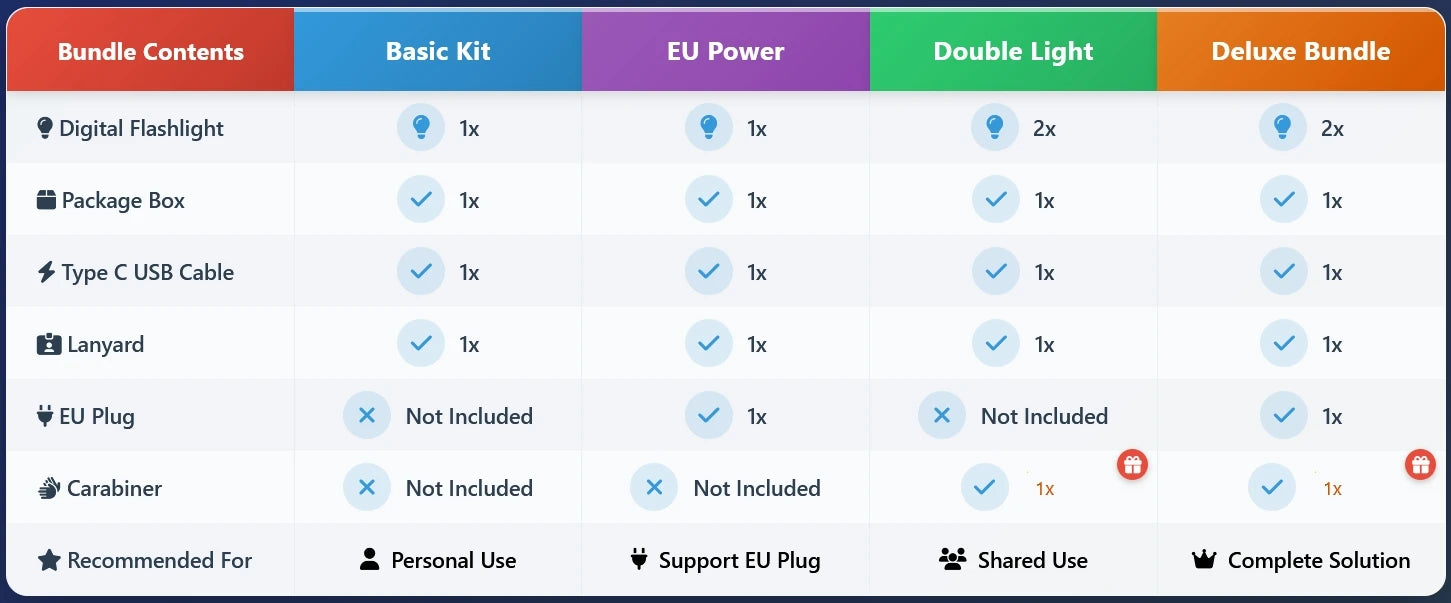 2000LM Tactical LED Flashlight – USB Rechargeable Zoom Torch with Display
