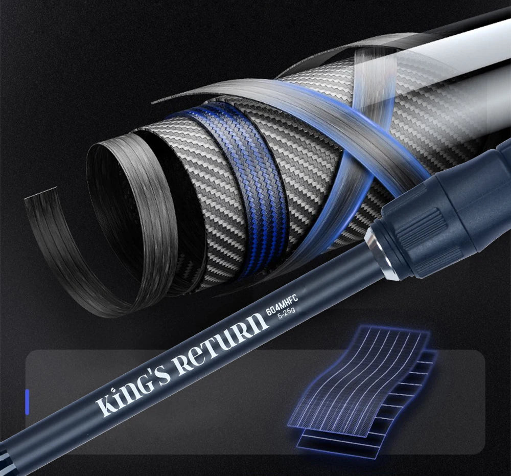 PHISHGER Ultralight Travel Spinning & Baitcasting Rod – 5-30g Lure