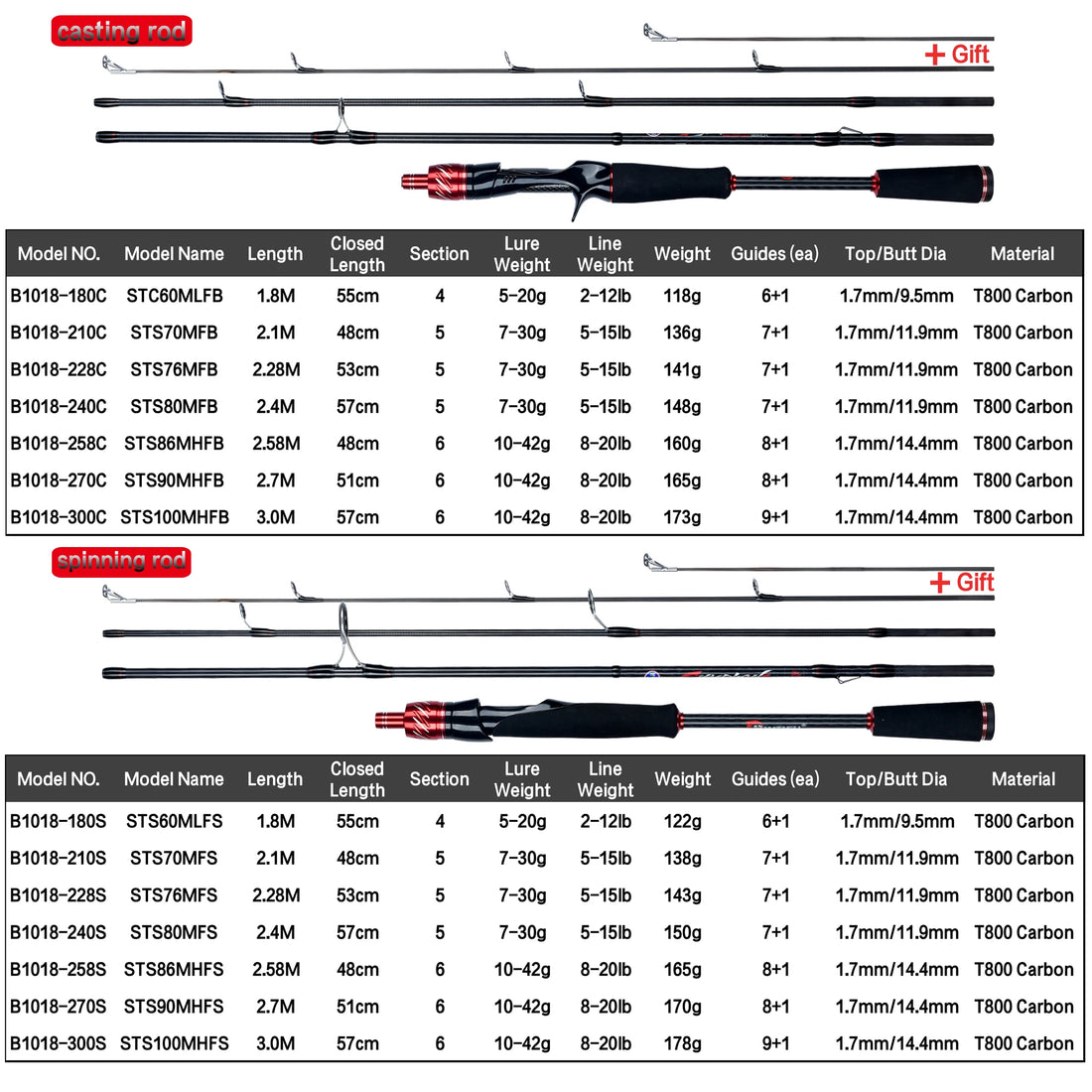 BIUTIFU Ultralight T800 Carbon Travel Rod – Spinning/Casting