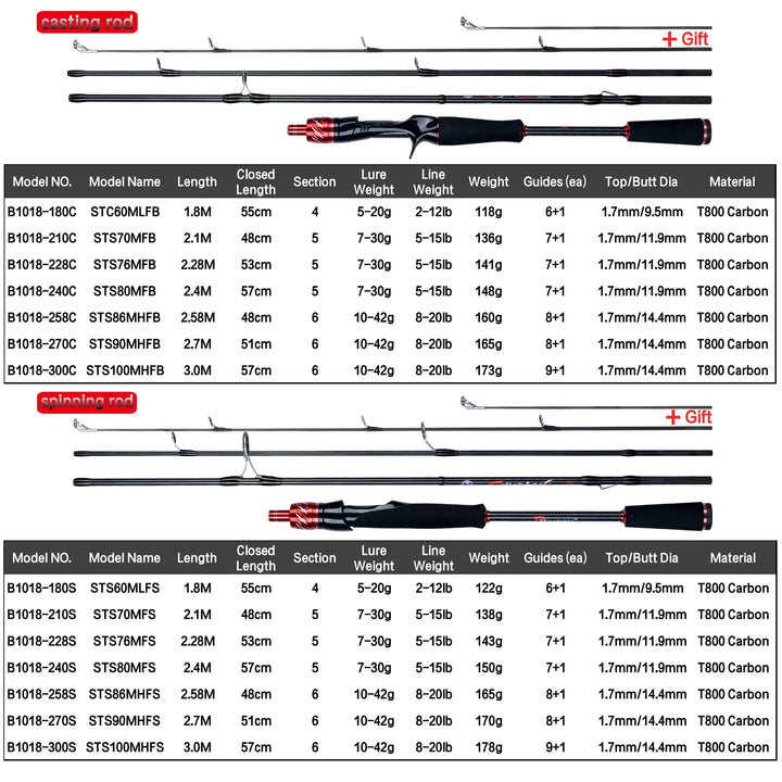 BIUTIFU Ultralight Mini Traveller Rock Fishing Rod – T800 Carbon