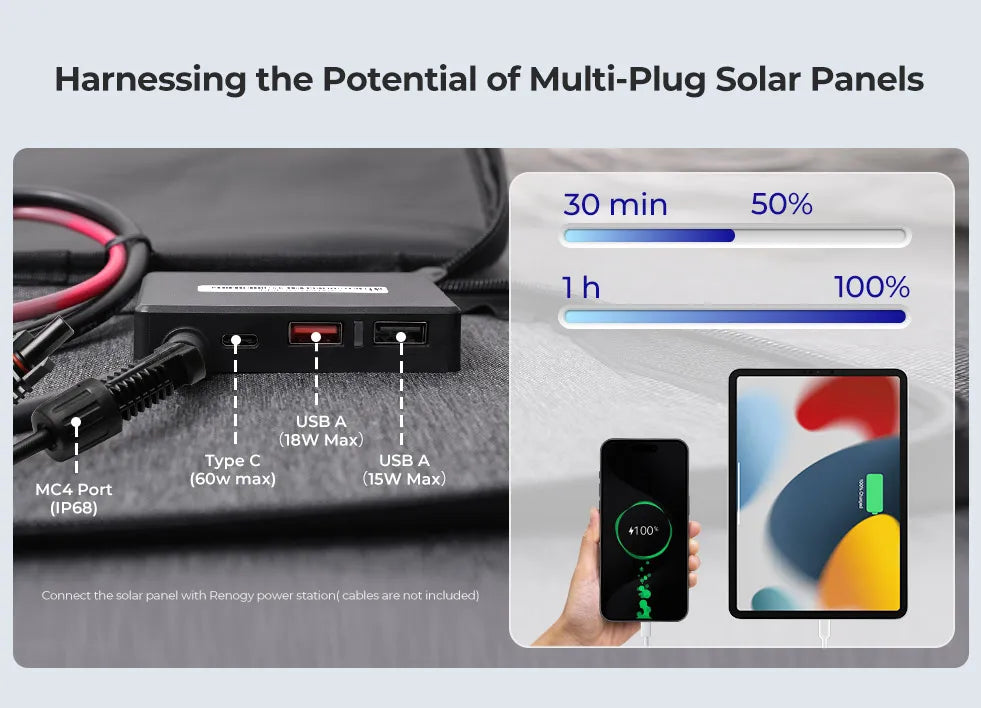 Renogy 200W Foldable Solar Panel – IP65 Waterproof Portable Charger for Camping & RV