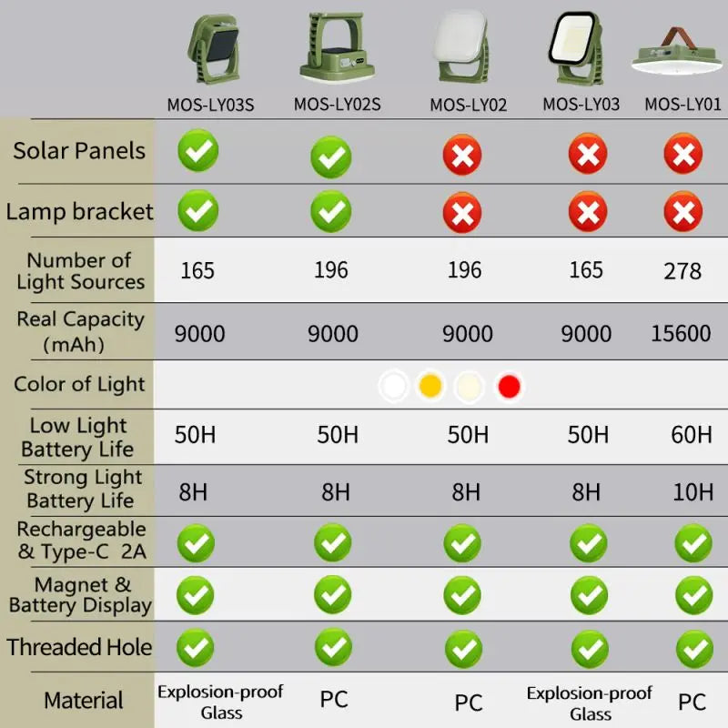 MOSLIGHTING 80W Solar Camping Lantern – Zoom Torch with Magnet & Strong LED Light