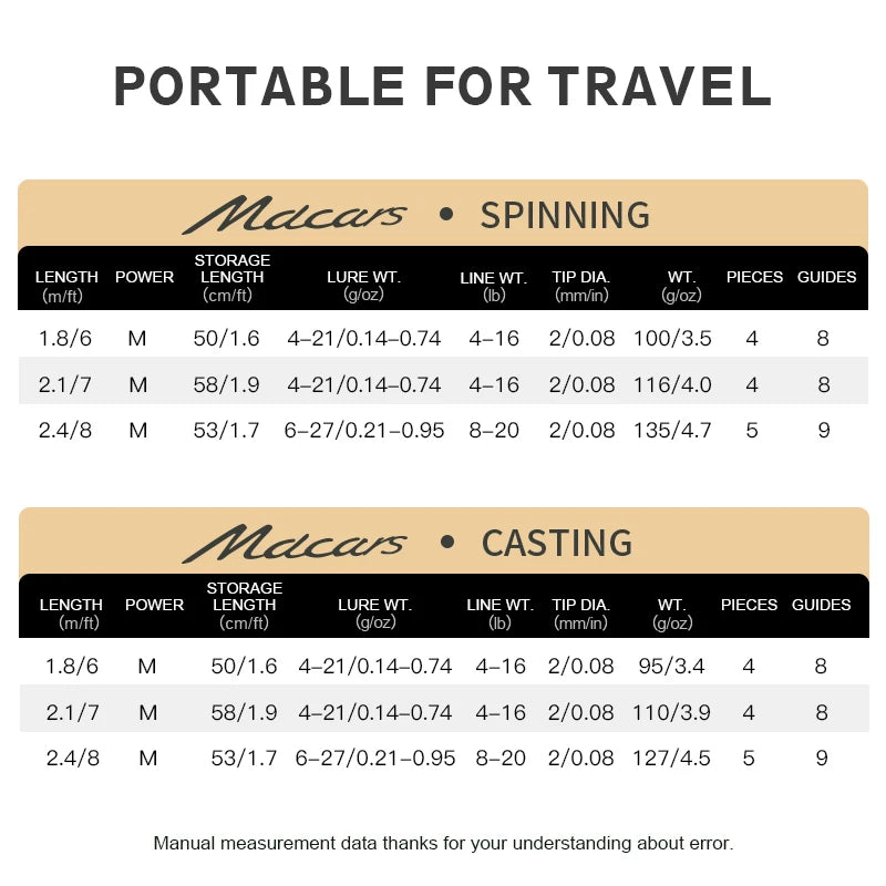 CEMREO Carbon Travel Fishing Rod – Spinning & Casting, 1.8m–2.4m