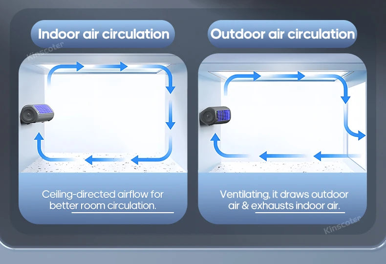 KINSCOTER Rechargeable Desktop Air Conditioner Fan – Wall-Mount, 3-Speed Cooling