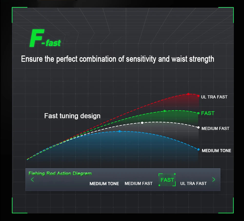 PHISHGER Ultralight Travel Spinning & Baitcasting Rod – 5-30g Lure