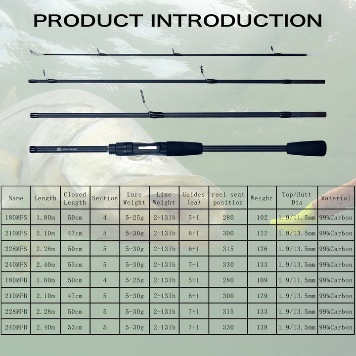 PHISHGER Ultralight Travel Spinning & Baitcasting Rod – 5-30g Lure