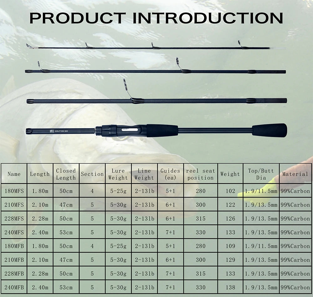 PHISHGER Ultralight Travel Spinning & Baitcasting Rod – 5-30g Lure