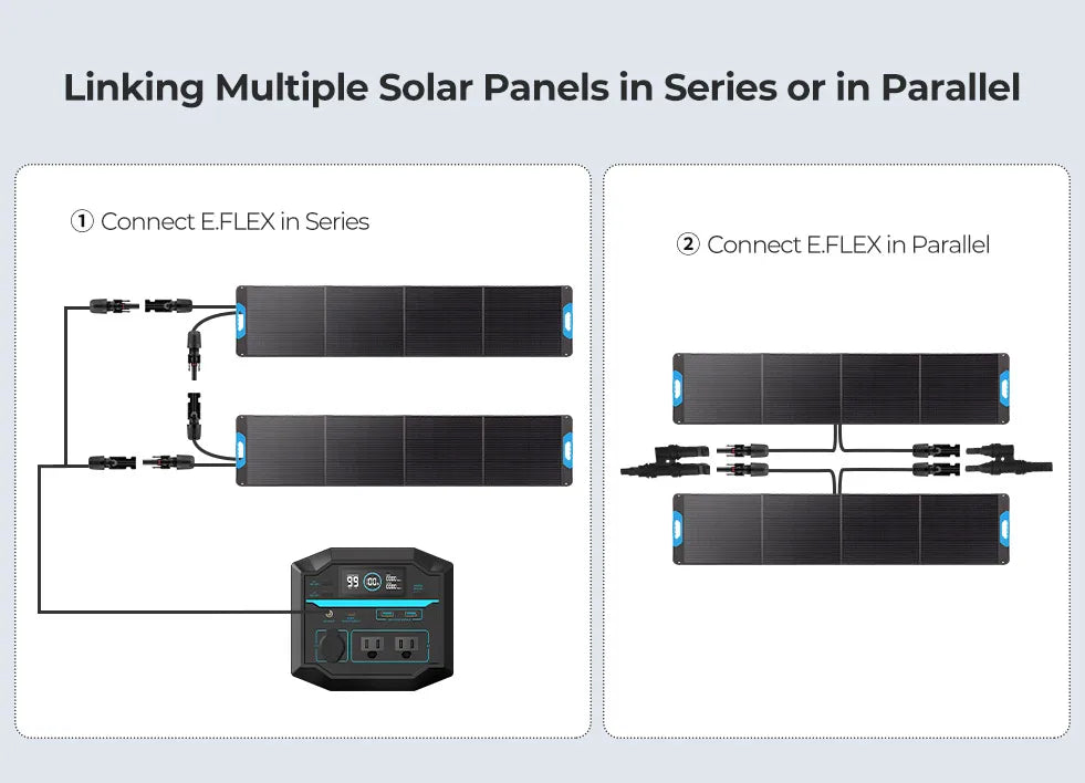 Renogy 200W Foldable Solar Panel – IP65 Waterproof Portable Charger for Camping & RV