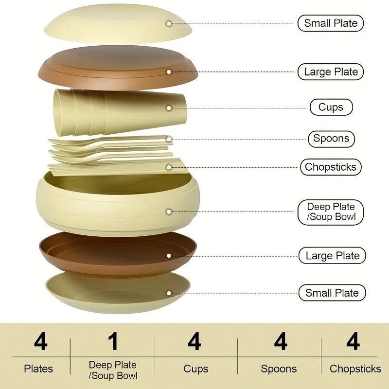Portable Camping Tableware Set – Plates, Cups, Bowls & Utensils