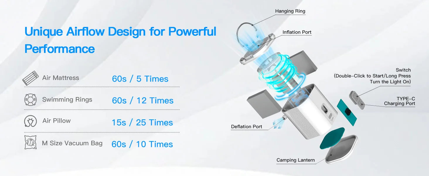 GIGA PUMP Mini 3-in-1 Air Pump – 3.8kPa High Pressure Portable Inflator