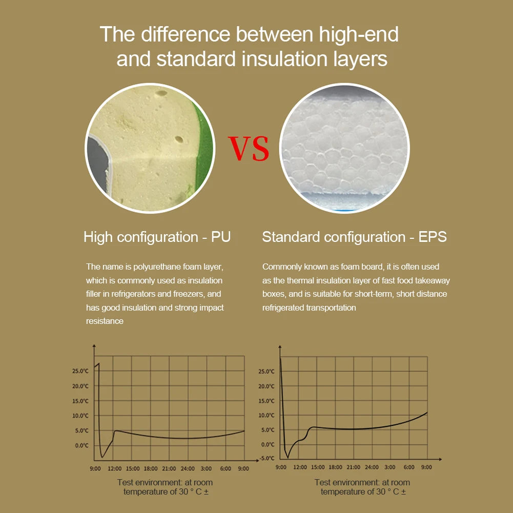 Portable Insulated Ice Cooler – 6/8/13L Hard Cooler with Handle