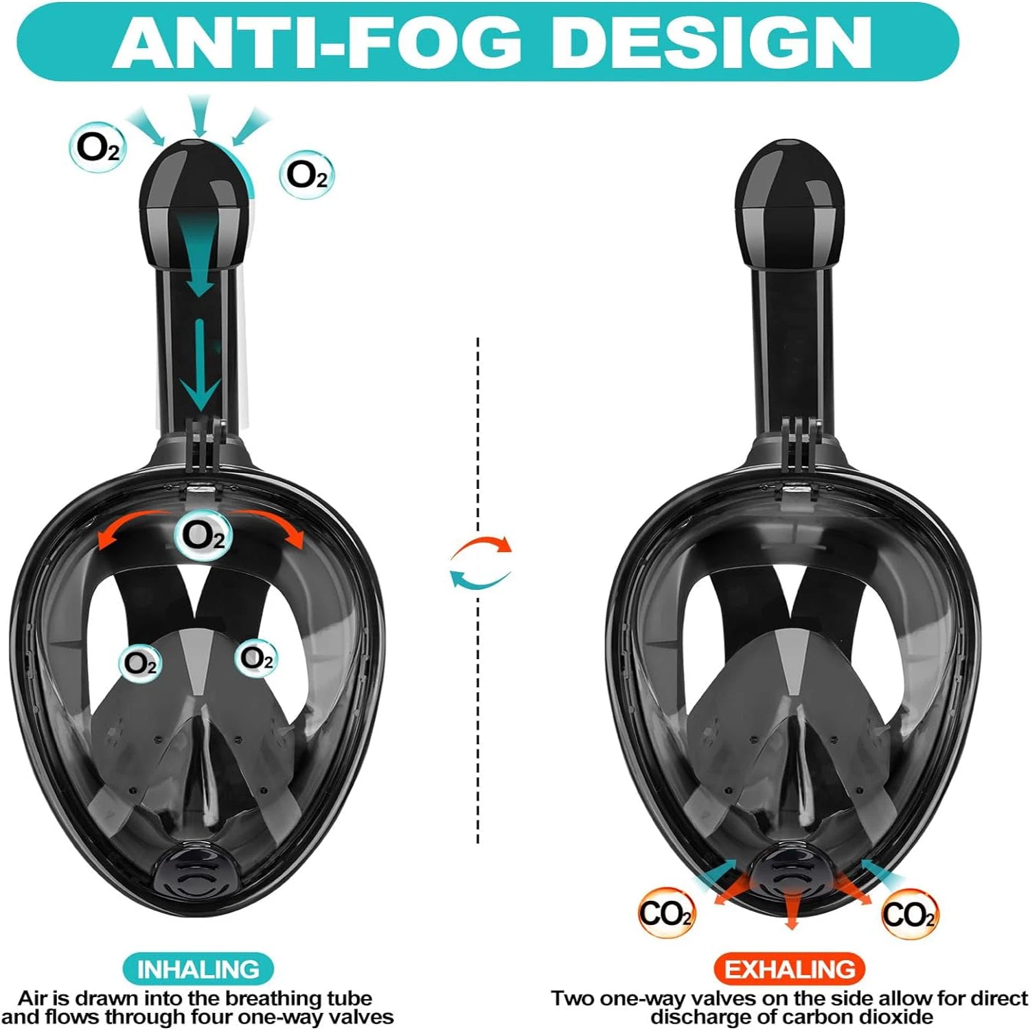 Children’s Full-Face Snorkeling Mask – Anti-Fog & Leak-Proof Design