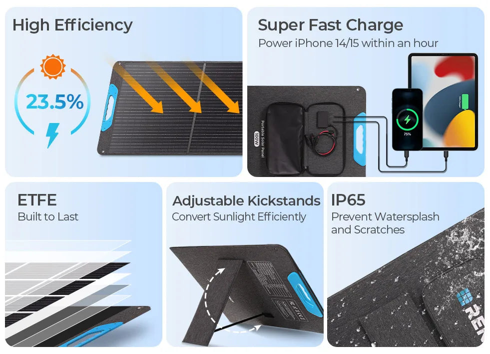 Renogy 200W Foldable Solar Panel – IP65 Waterproof Portable Charger for Camping & RV