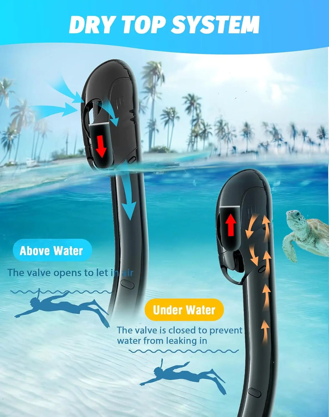 Dry Snorkel Mask Set – Panoramic Wide View Anti-Fog for Kids & Adults