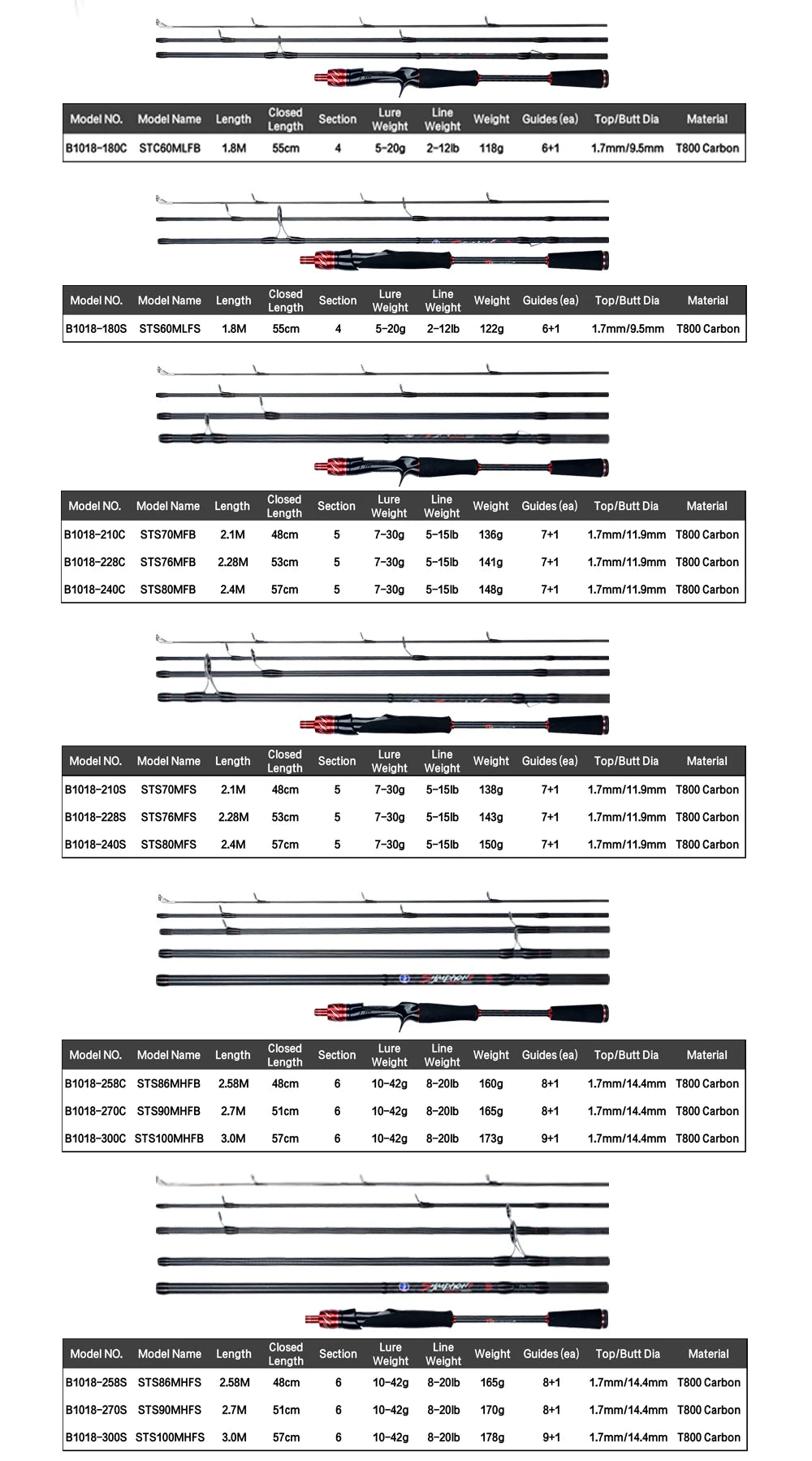 BIUTIFU Ultralight Mini Traveller Rock Fishing Rod – T800 Carbon