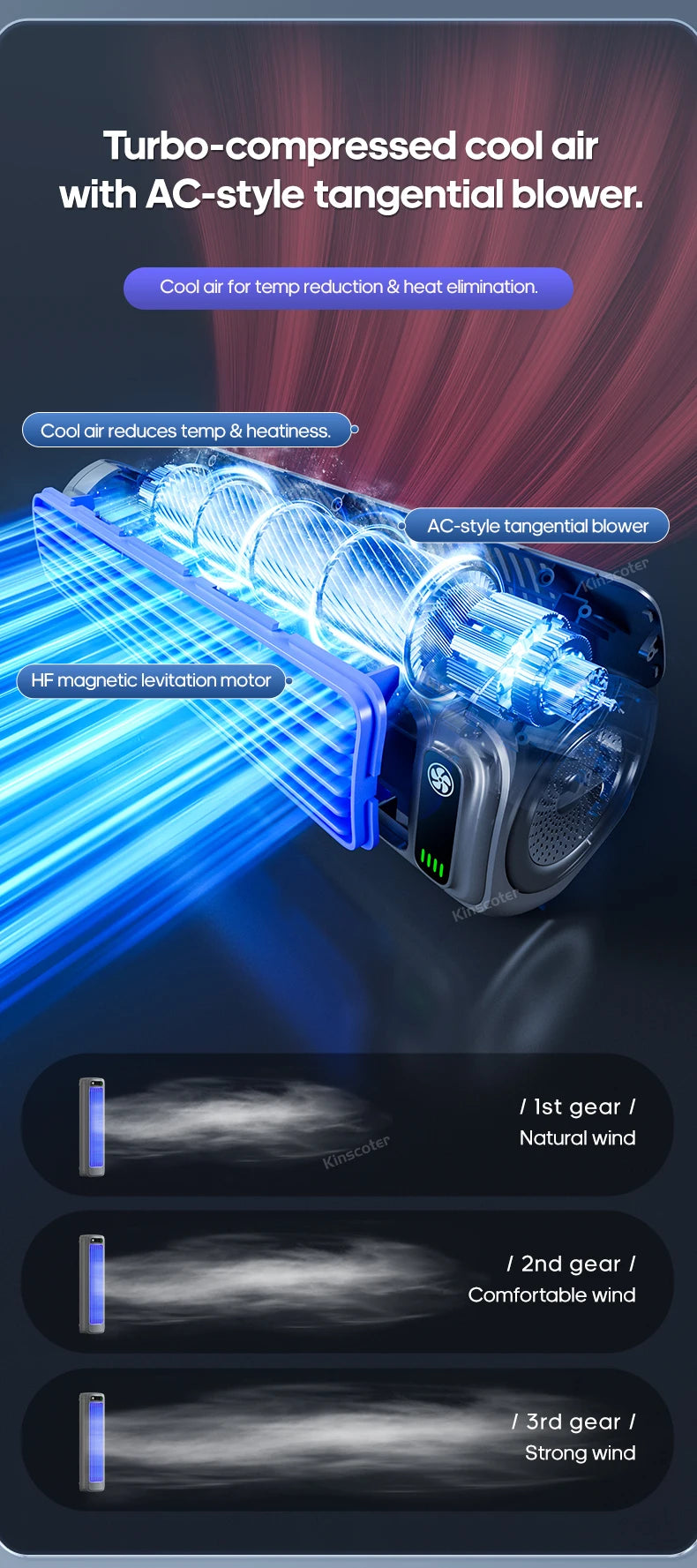 KINSCOTER Rechargeable Desktop Air Conditioner Fan – Wall-Mount, 3-Speed Cooling