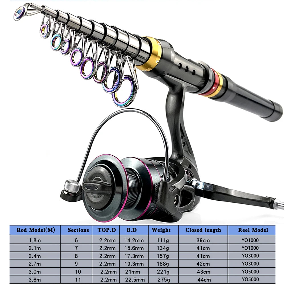 Telescopic Carbon Fiber Fishing Rod & Reel Combo 1.8–3.6m
