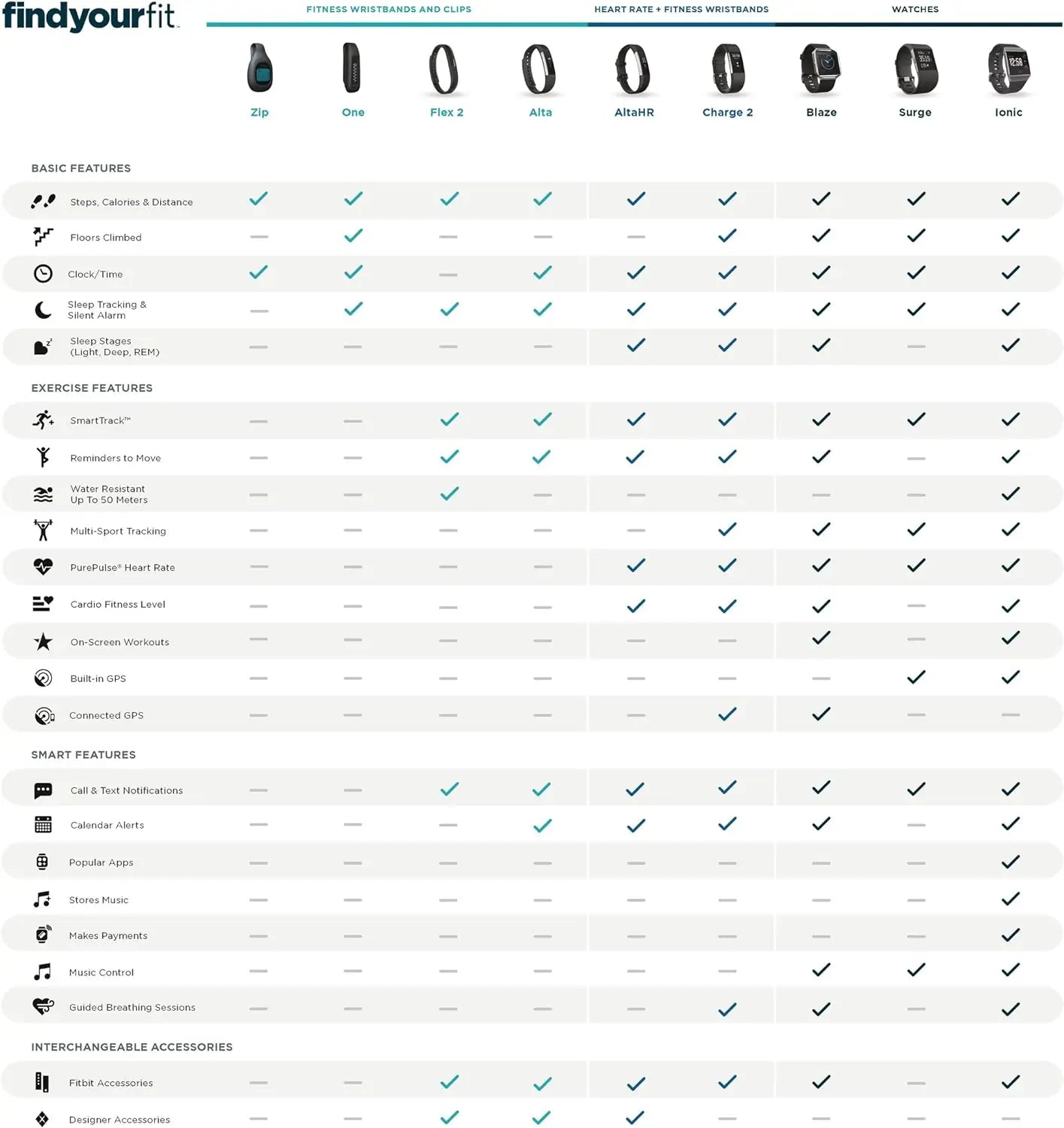 Fitbit Charge 2 Smart Fitness Wristband