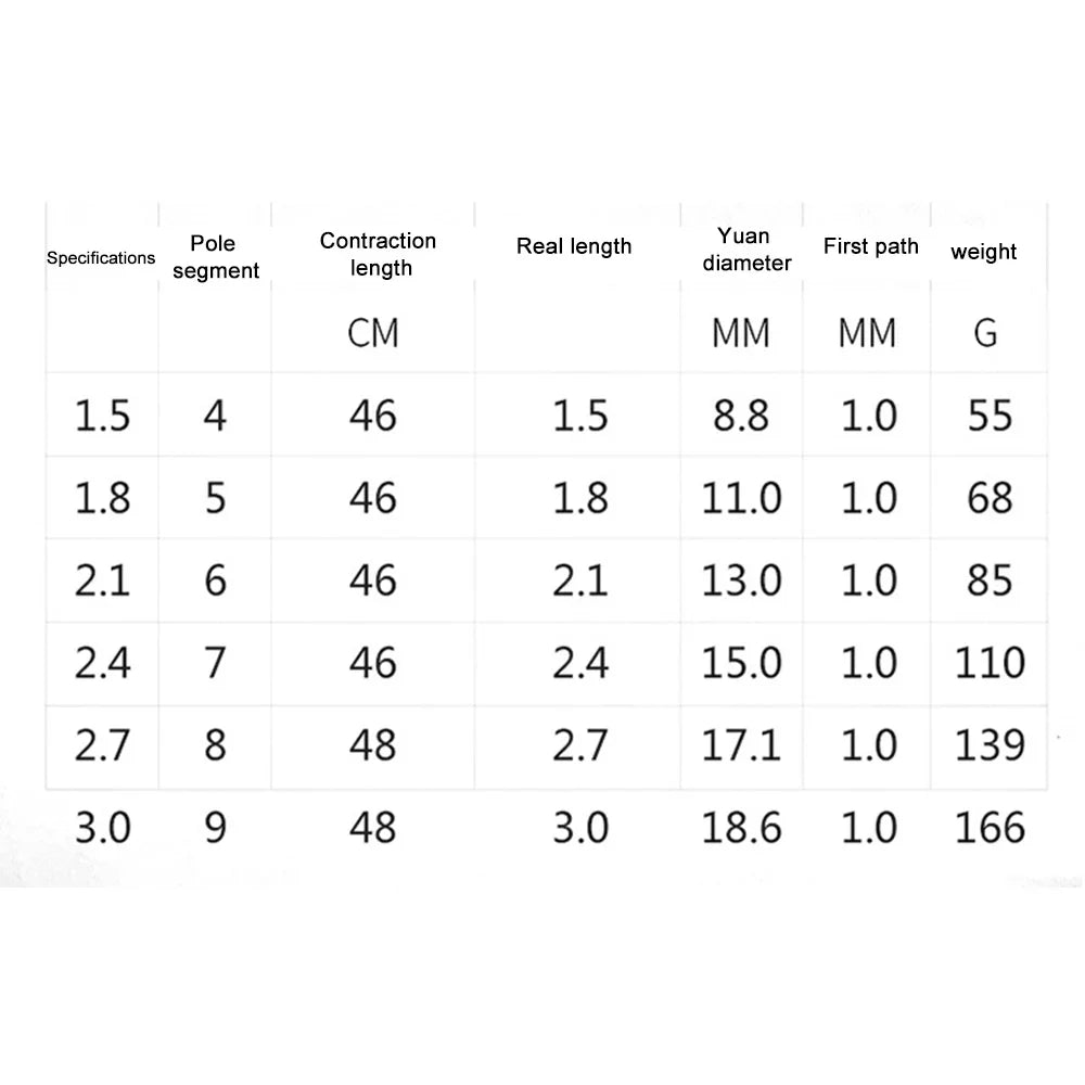 Telescopic Carbon Fiber Fishing Rod (1.5M–3M)