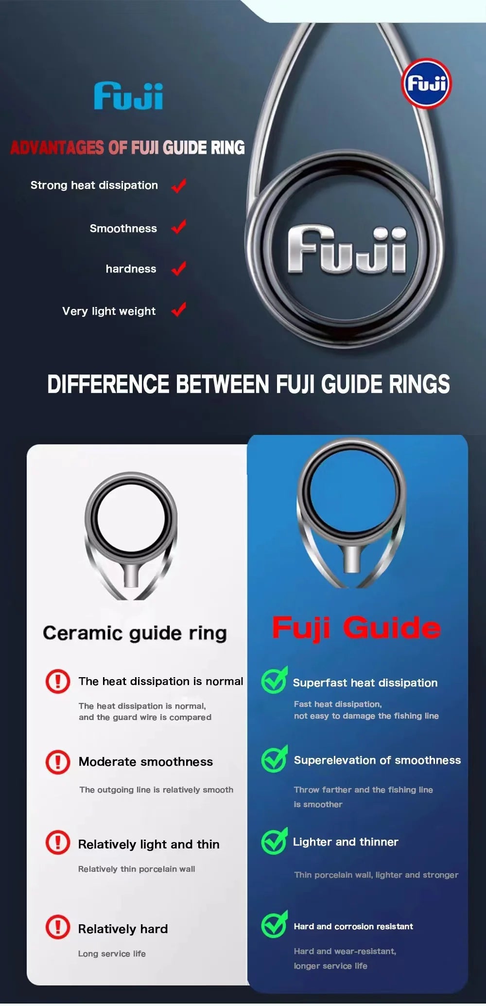 BIUTIFU Ultralight T800 Carbon Travel Rod – Spinning/Casting