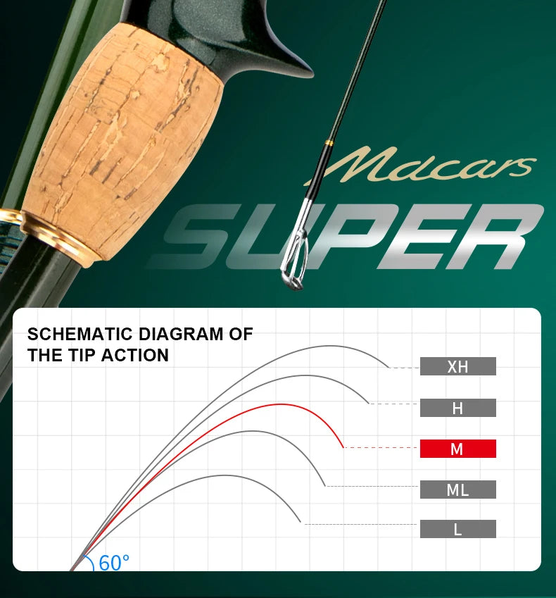 CEMREO Portable Carbon Travel Fishing Rod – 1.8m to 2.4m