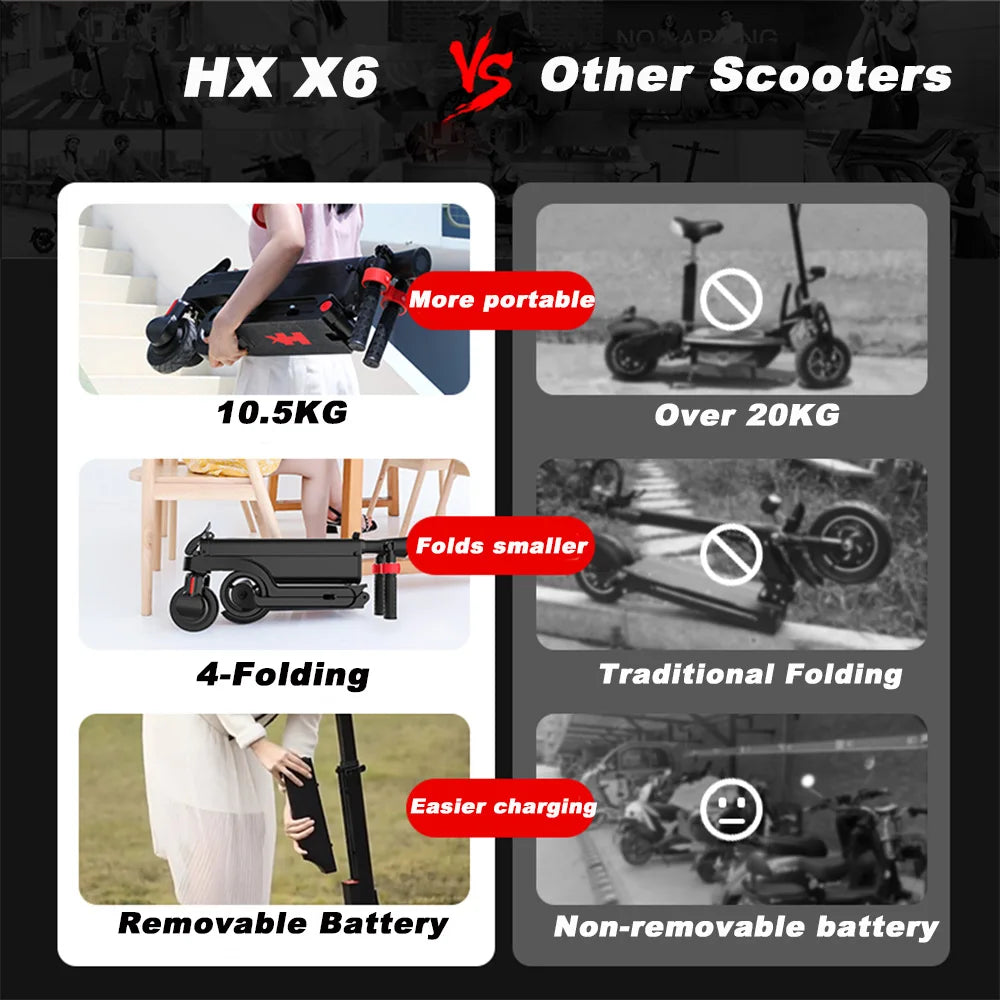 HX Foldable 350W Electric Scooter