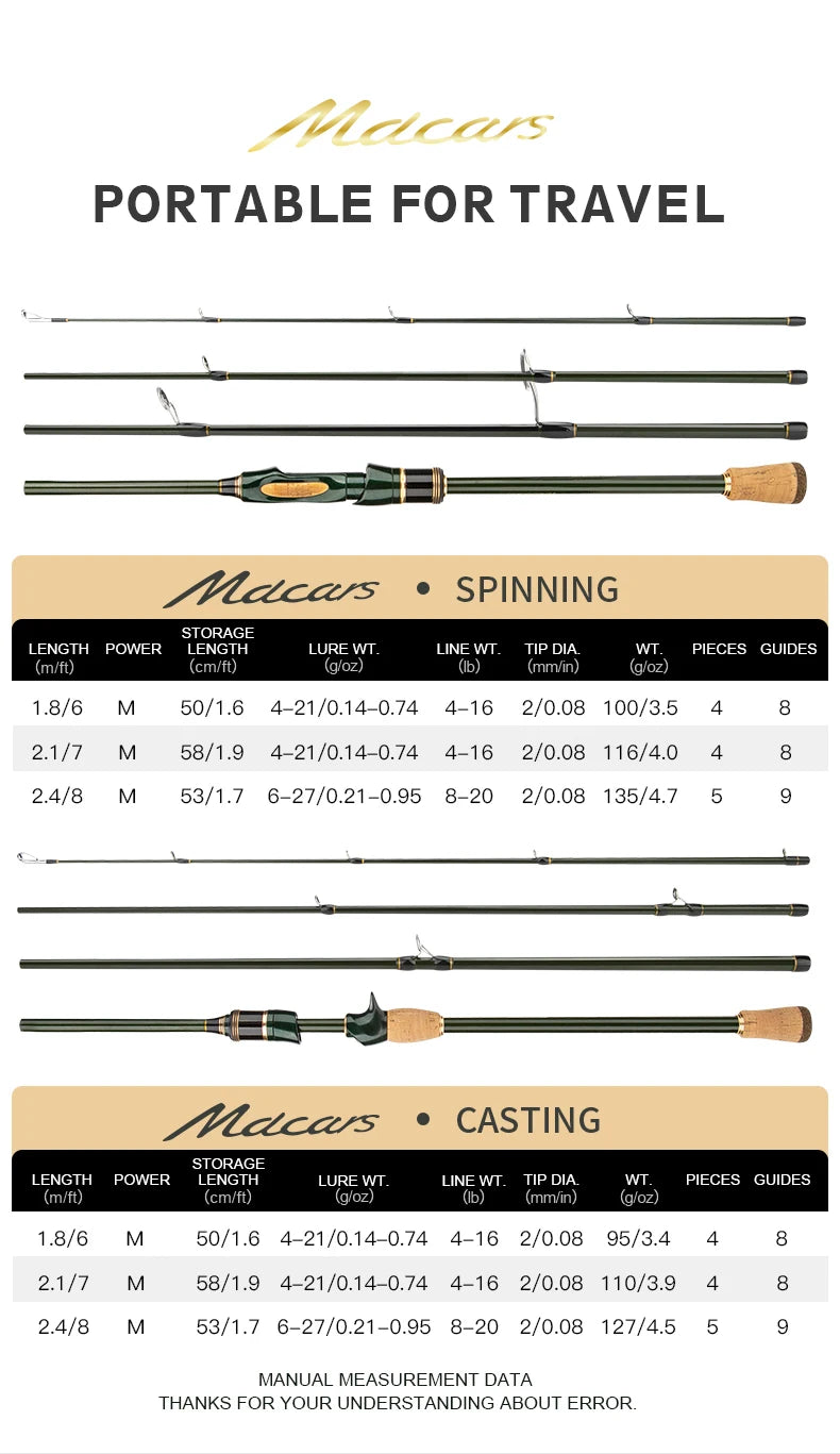 CEMREO Portable Carbon Travel Fishing Rod – 1.8m to 2.4m