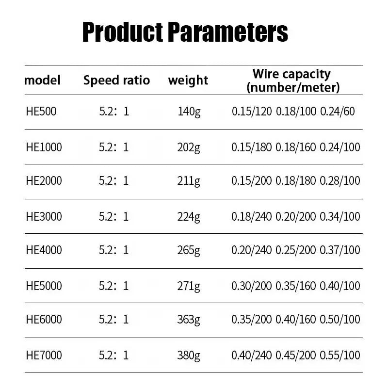 Two-Hand Rotating Fishing Reel HE1000-7000 Series – 5.2:1 Gear Ratio