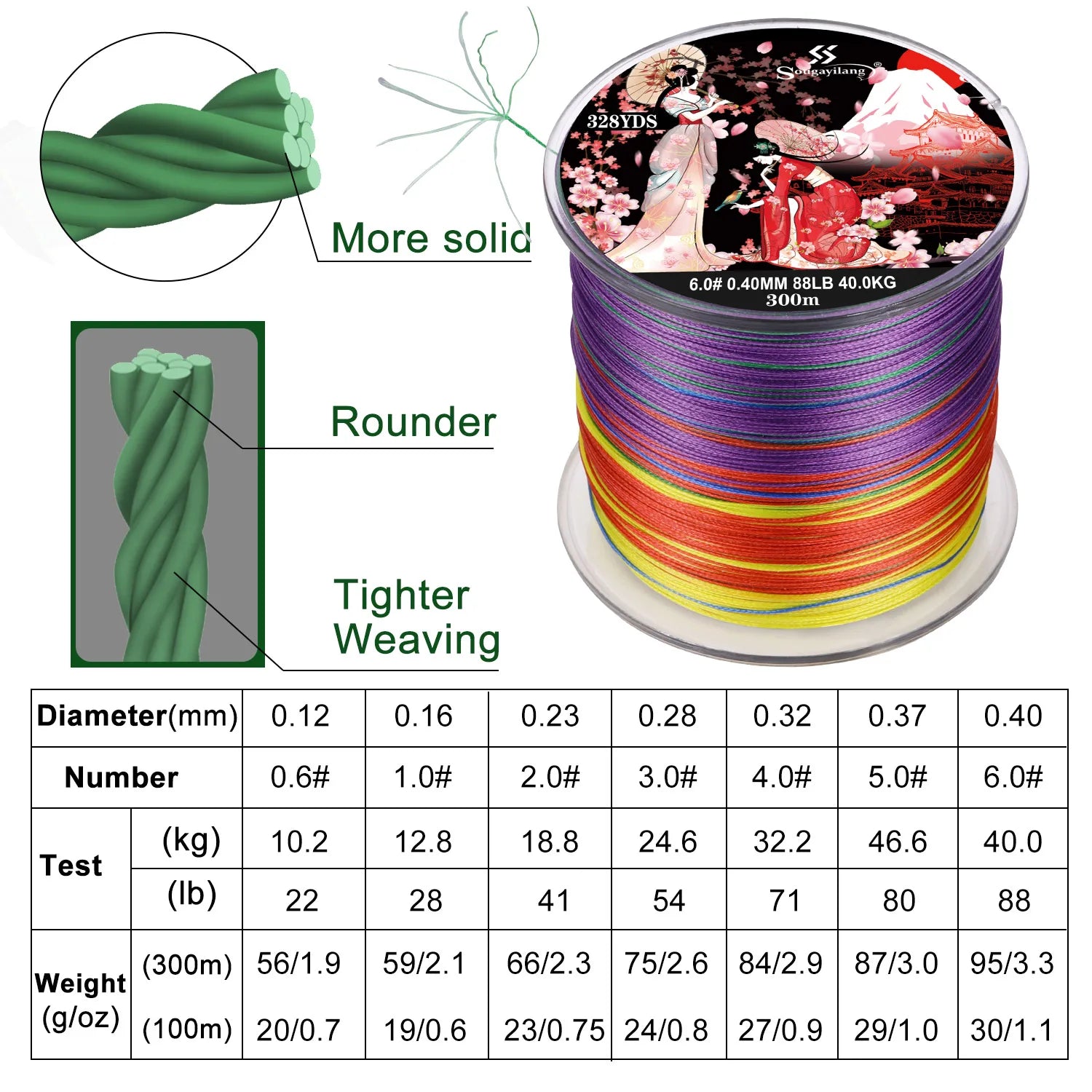 Sougayilang 300M 8-Strand Braided Fishing Line – Multifilament X8